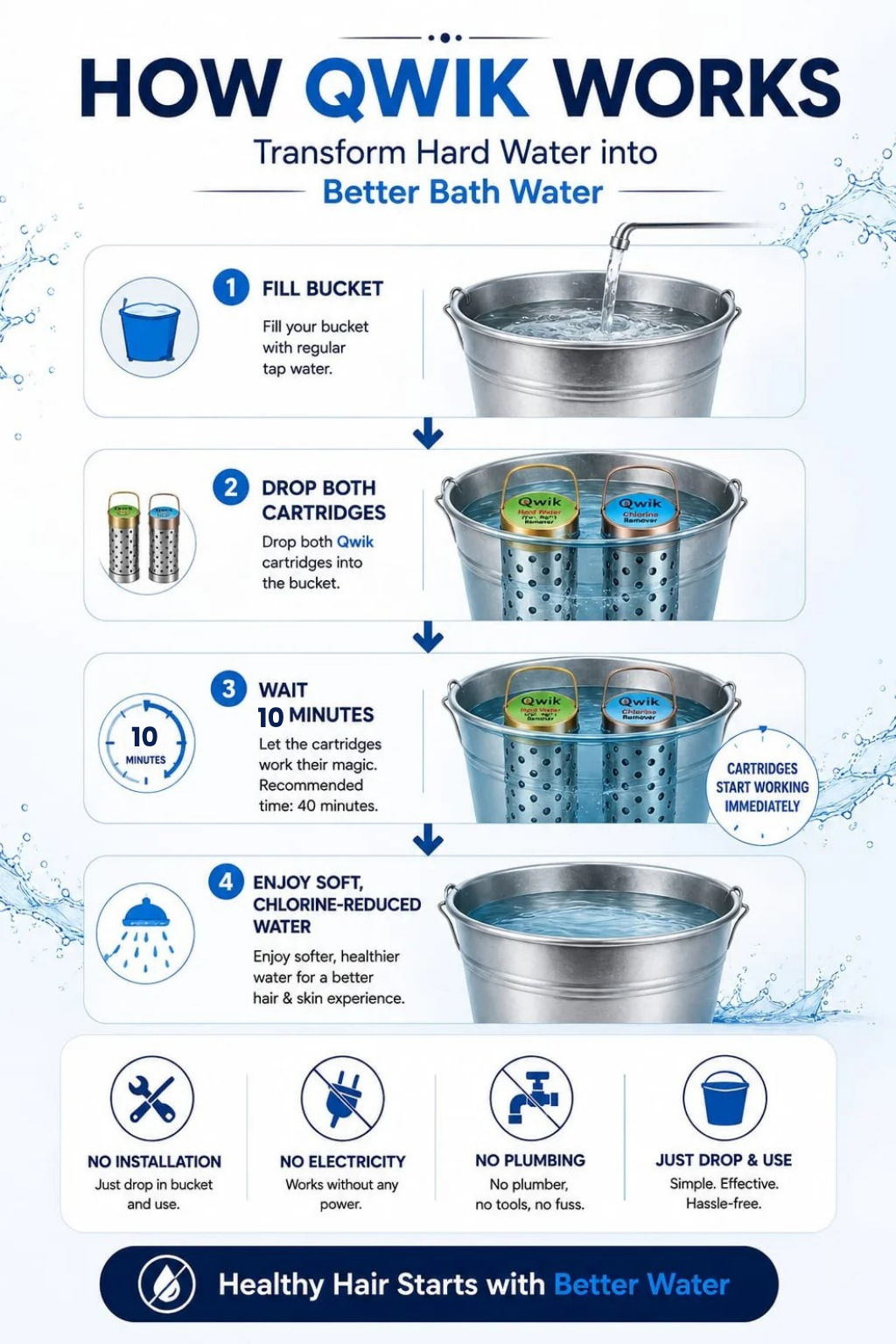 Qwik Water Softener & Chlorine Remover for Bath Water | Dual Cartridge Water Softening Solution