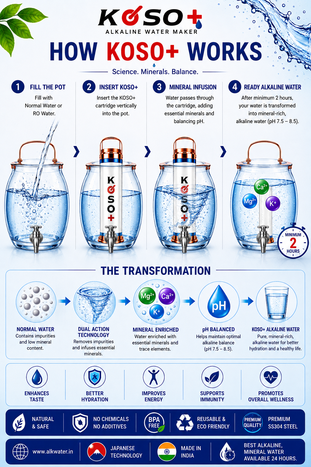 KOSO+ Alkaline Water Maker | Dual Cartridge Mineral Enrichment System | SS304 Stainless Steel