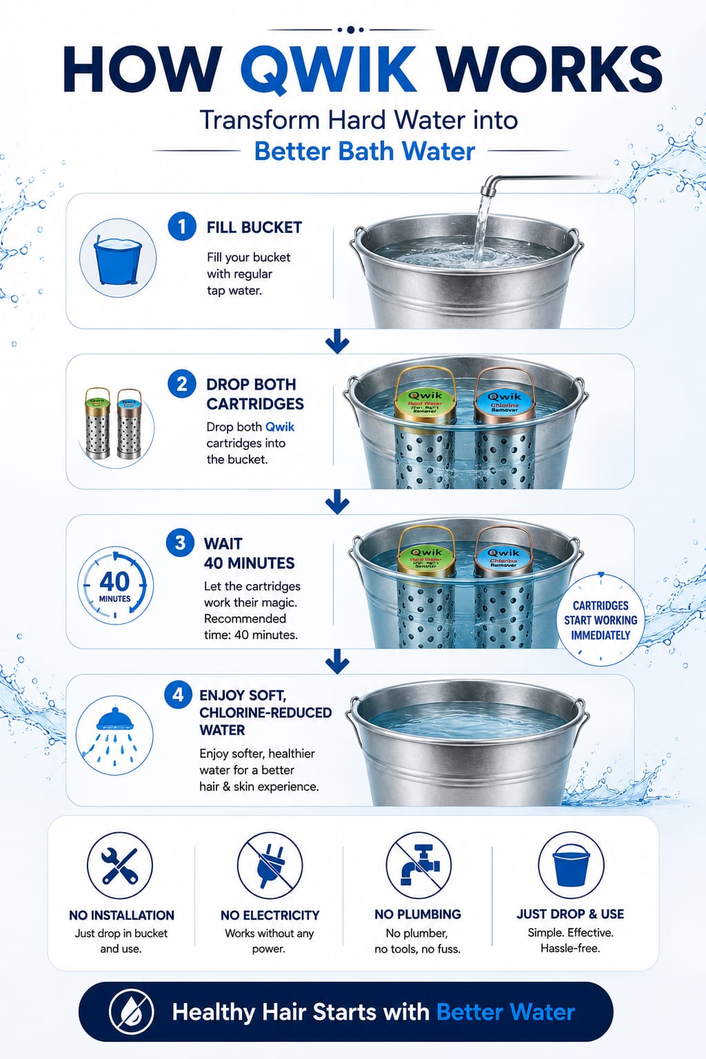 Qwik Water Softener & Chlorine Remover for Bath Water | Dual Cartridge Water Softening Solution