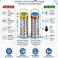 Qwik Water Softener & Chlorine Remover for Bath Water | Dual Cartridge Water Softening Solution