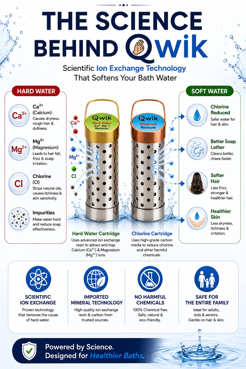 Qwik Water Softener & Chlorine Remover for Bath Water | Dual Cartridge Water Softening Solution